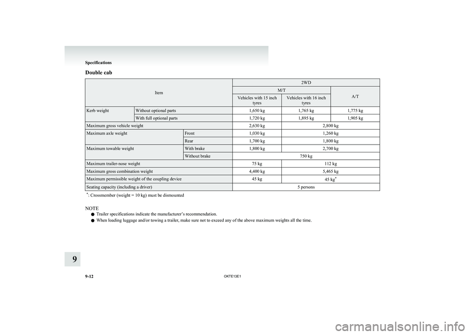 MITSUBISHI L200 2013  Owners Manual (in English) Double cab
Item
2WDM/T
A/T
Vehicles with 15 inchtyresVehicles with 16 inchtyresKerb weightWithout optional parts1,650 kg1,765 kg1,775 kgWith full optional parts1,720 kg1,895 kg1,905 kgMaximum gross ve