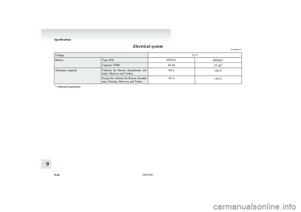 MITSUBISHI L200 2013  Owners Manual (in English) Electrical systemE01100802391Voltage12 VBatteryType (JIS)95D31L80D26L*Capacity (5HR)64 Ah55 Ah*Alternator capacityVehicles  for  Russia,  Kazakhstan,  Uk-
raine, Morocco and Turkey90 A120 A *Except fo