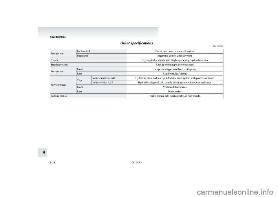 MITSUBISHI L200 2013 Owners Manual (in English) Other specificationsE01101000862Fuel systemFuel controlDirect injection common rail systemFuel pumpElectronic controlled rotary typeClutchDry single disc clutch with diaphragm spring, hydraulic action MITSUBISHI L200 2013 Owners Manual (in English) Other specificationsE01101000862Fuel systemFuel controlDirect injection common rail systemFuel pumpElectronic controlled rotary typeClutchDry single disc clutch with diaphragm spring, hydraulic action