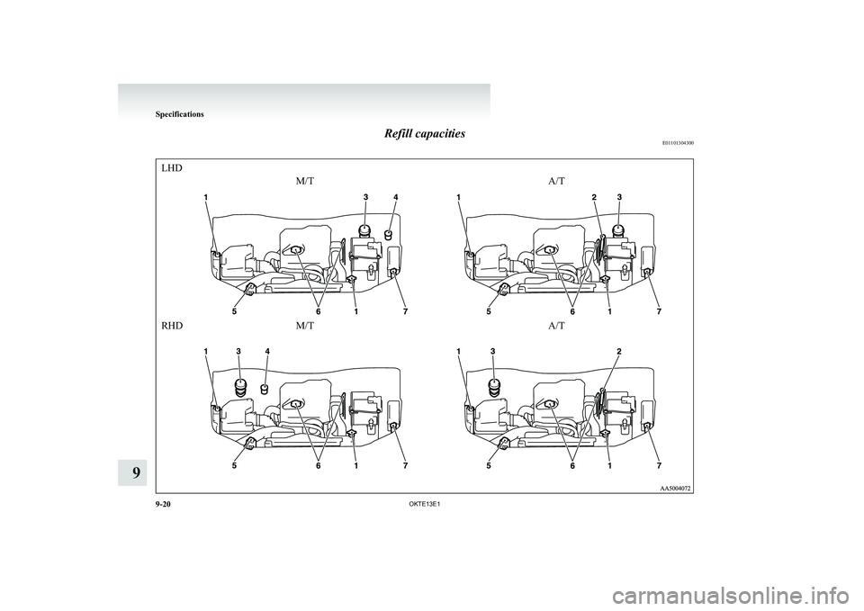MITSUBISHI L200 2013 Owners Manual (in English) Refill capacitiesE01101304300
LHDRHDM/TA/TM/TA/T
Specifications
9-20OKTE13E1
9 MITSUBISHI L200 2013 Owners Manual (in English) Refill capacitiesE01101304300
LHDRHDM/TA/TM/TA/T
Specifications
9-20OKTE13E1
9