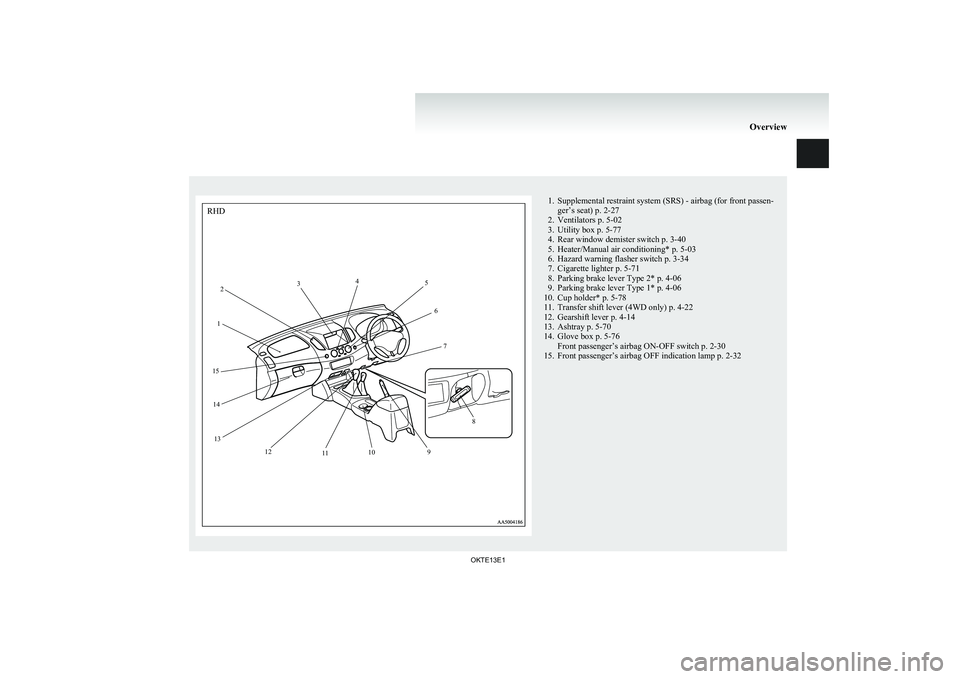MITSUBISHI L200 2013  Owners Manual (in English) 1. Supplemental restraint system (SRS) - airbag (for front passen-ger’s seat) p. 2-27
2. Ventilators p. 5-02
3. Utility box p. 5-77
4. Rear window demister switch p. 3-40
5. Heater/Manual air condit