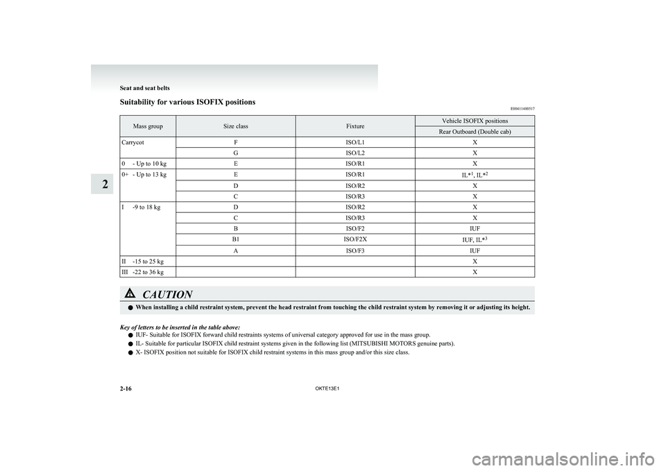 MITSUBISHI L200 2013 (in English) Repair Manual Suitability for various ISOFIX positionsE00411400517Mass groupSize classFixtureVehicle ISOFIX positionsRear Outboard (Double cab)CarrycotFISO/L1XGISO/L2X0- Up to 10 kgEISO/R1X0+- Up to 13 kgEISO/R1IL* MITSUBISHI L200 2013 (in English) Repair Manual Suitability for various ISOFIX positionsE00411400517Mass groupSize classFixtureVehicle ISOFIX positionsRear Outboard (Double cab)CarrycotFISO/L1XGISO/L2X0- Up to 10 kgEISO/R1X0+- Up to 13 kgEISO/R1IL*