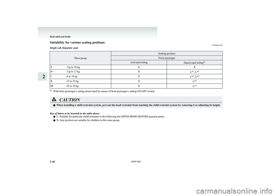 MITSUBISHI L200 2013 (in English) Repair Manual Suitability for various seating positionsE00406801190Single cab (Separate seat)
Mass group
Seating positionFront passengerActivated airbagDeactivated airbag#10- Up to 10 kgXX0+- Up to 13 kgXL*1
, L* 2 MITSUBISHI L200 2013 (in English) Repair Manual Suitability for various seating positionsE00406801190Single cab (Separate seat)
Mass group
Seating positionFront passengerActivated airbagDeactivated airbag#10- Up to 10 kgXX0+- Up to 13 kgXL*1
, L* 2