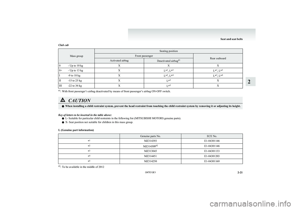 MITSUBISHI L200 2013 (in English) Repair Manual Club cab
Mass group
Seating positionFront passengerRear outboardActivated airbagDeactivated airbag#10- Up to 10 kgXXX0+- Up to 13 kgXL*1
, L* 2L*1
, L* 2I-9 to 18 kgXL*3
, L* 4L*3
, L* 4II-15 to 25 kg MITSUBISHI L200 2013 (in English) Repair Manual Club cab
Mass group
Seating positionFront passengerRear outboardActivated airbagDeactivated airbag#10- Up to 10 kgXXX0+- Up to 13 kgXL*1
, L* 2L*1
, L* 2I-9 to 18 kgXL*3
, L* 4L*3
, L* 4II-15 to 25 kg