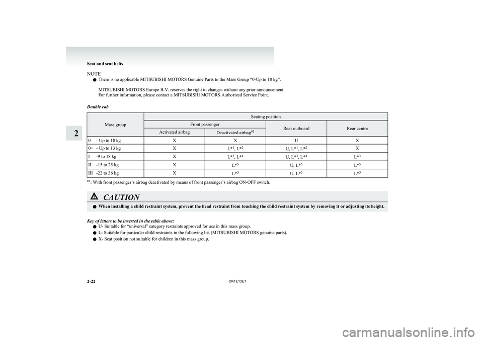 MITSUBISHI L200 2013 (in English) Repair Manual NOTEl There is no applicable MITSUBISHI MOTORS Genuine Parts to the Mass Group “0-Up to 10 kg”.
MITSUBISHI MOTORS Europe B.V. reserves the right to changes without any prior announcement.
For fu MITSUBISHI L200 2013 (in English) Repair Manual NOTEl There is no applicable MITSUBISHI MOTORS Genuine Parts to the Mass Group “0-Up to 10 kg”.
MITSUBISHI MOTORS Europe B.V. reserves the right to changes without any prior announcement.
For fu