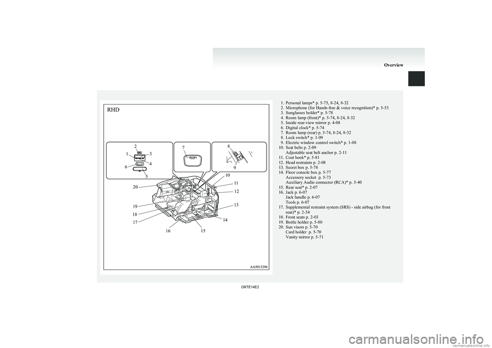 MITSUBISHI L200 2014  Owners Manual (in English) 12RHD378910111213141516171819204561. Personal lamps* p. 5-75, 8-24, 8-32
2. Microphone (for Hands-free & voice recognition)* p. 5-53
3. Sunglasses holder* p. 5-78
4. Room lamp (front)* p. 5-74, 8-24, 