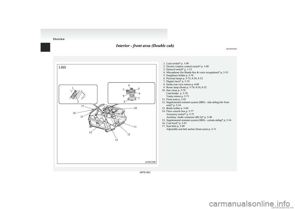 MITSUBISHI L200 2014  Owners Manual (in English) Interior - front area (Double cab)E00100204695
1293456871011121314151617LHD1. Lock switch* p. 1-09
2. Electric window control switch* p. 1-08
3. Sunroof switch* p. 1-13
4. Microphone (for Hands-free &