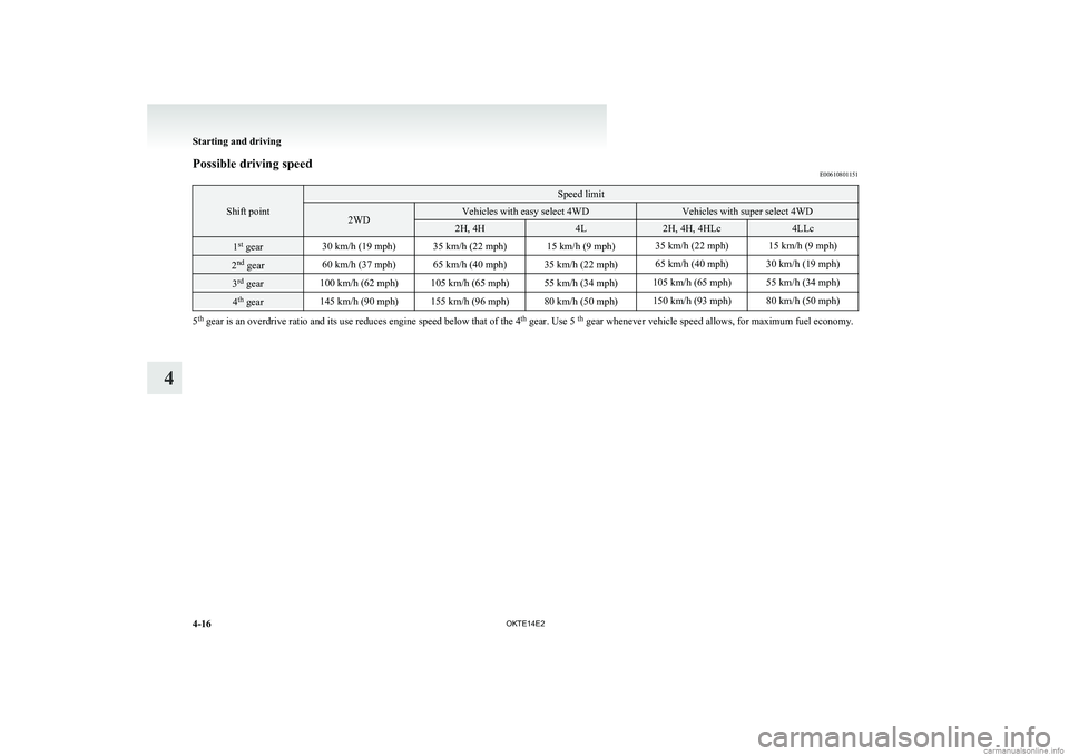 MITSUBISHI L200 2014 Owners Manual (in English) Possible driving speedE00610801151
Shift point
Speed limit2WDVehicles with easy select 4WDVehicles with super select 4WD2H, 4H4L2H, 4H, 4HLc4LLc1st
gear30 km/h (19 mph)35 km/h (22 mph)15 km/h (9 mph) MITSUBISHI L200 2014 Owners Manual (in English) Possible driving speedE00610801151
Shift point
Speed limit2WDVehicles with easy select 4WDVehicles with super select 4WD2H, 4H4L2H, 4H, 4HLc4LLc1st
gear30 km/h (19 mph)35 km/h (22 mph)15 km/h (9 mph)