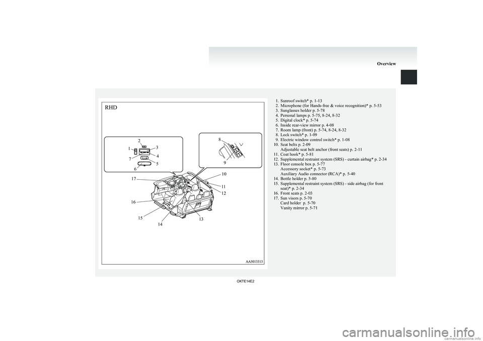 MITSUBISHI L200 2014  Owners Manual (in English) RHD12348910111213141516175671. Sunroof switch* p. 1-13
2. Microphone (for Hands-free & voice recognition)* p. 5-53
3. Sunglasses holder p. 5-78
4. Personal lamps p. 5-75, 8-24, 8-32
5. Digital clock* 