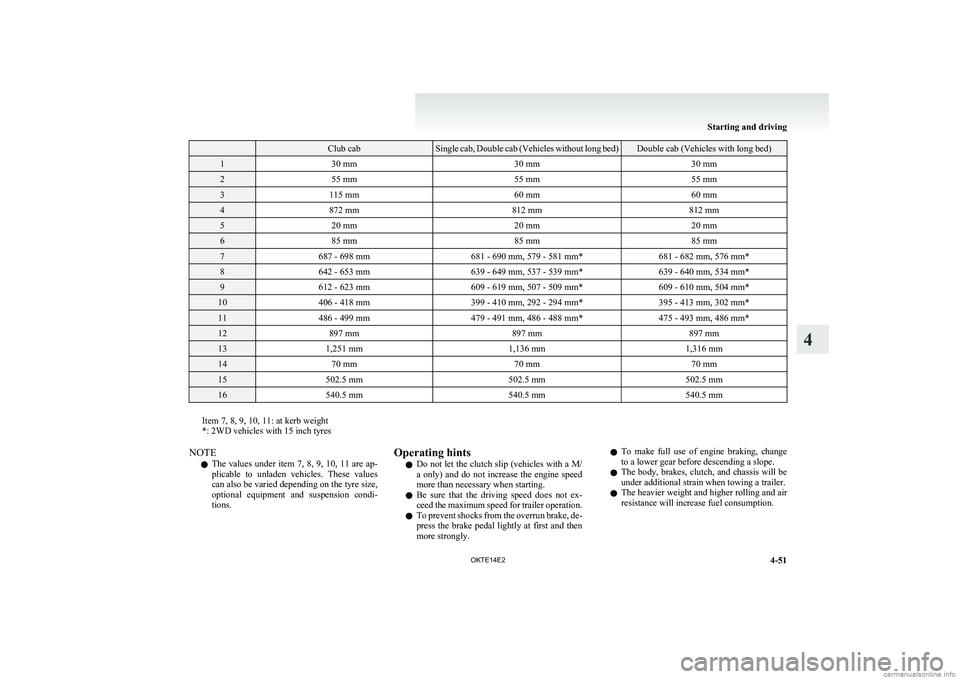 MITSUBISHI L200 2014  Owners Manual (in English)  Club cabSingle cab, Double cab (Vehicles without long bed)Double cab (Vehicles with long bed)130 mm30 mm30 mm255 mm55 mm55 mm3115 mm60 mm60 mm4872 mm812 mm812 mm520 mm20 mm20 mm685 mm85 mm85 mm7687 -