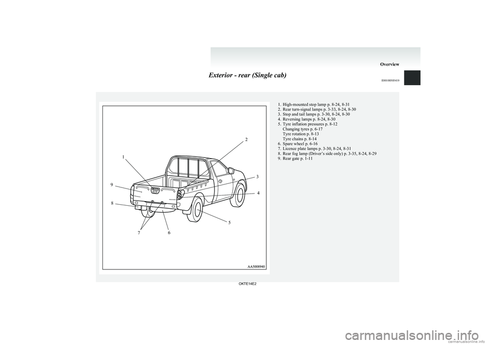 MITSUBISHI L200 2014  Owners Manual (in English) Exterior - rear (Single cab)E00100505419
1234567891. High-mounted stop lamp p. 8-24, 8-31
2. Rear turn-signal lamps p. 3-33, 8-24, 8-30
3. Stop and tail lamps p. 3-30, 8-24, 8-30
4. Reversing lamps p.