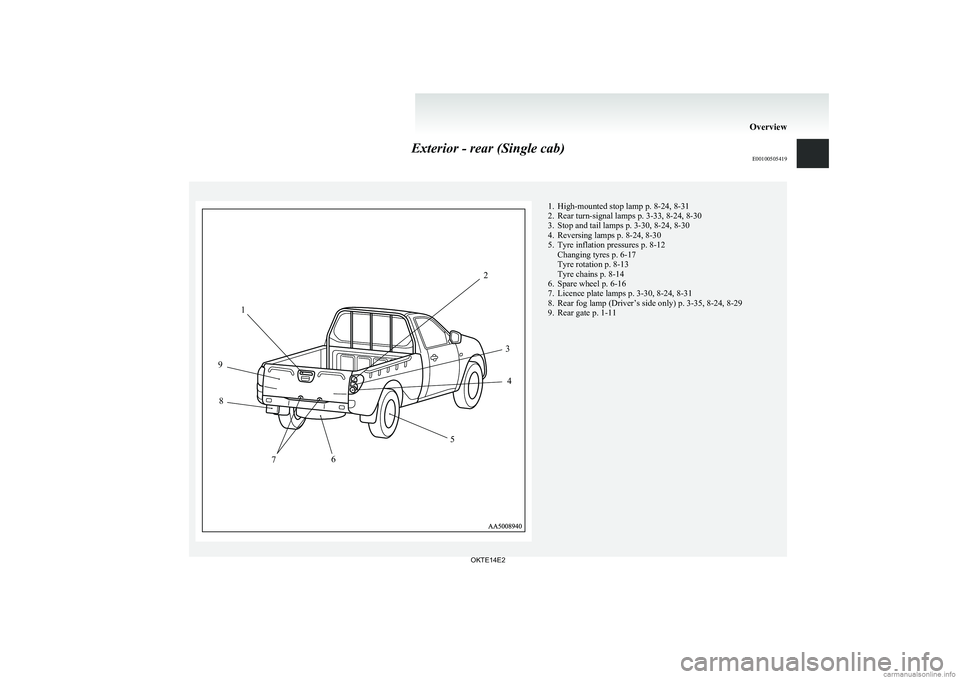 MITSUBISHI L200 2014   (in English) User Guide Exterior - rear (Single cab)E00100505419
1234567891. High-mounted stop lamp p. 8-24, 8-31
2. Rear turn-signal lamps p. 3-33, 8-24, 8-30
3. Stop and tail lamps p. 3-30, 8-24, 8-30
4. Reversing lamps p.