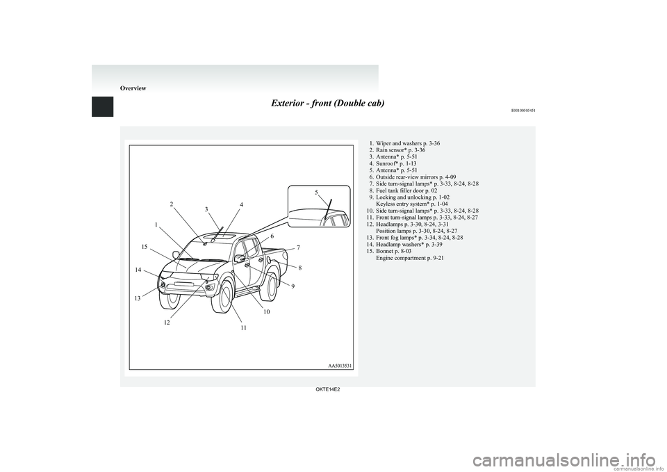 MITSUBISHI L200 2014   (in English) Owners Guide Exterior - front (Double cab)E00100505451
2345678910111213141511. Wiper and washers p. 3-36
2. Rain sensor* p. 3-36
3. Antenna* p. 5-51
4. Sunroof* p. 1-13
5. Antenna* p. 5-51
6. Outside rear-view mir