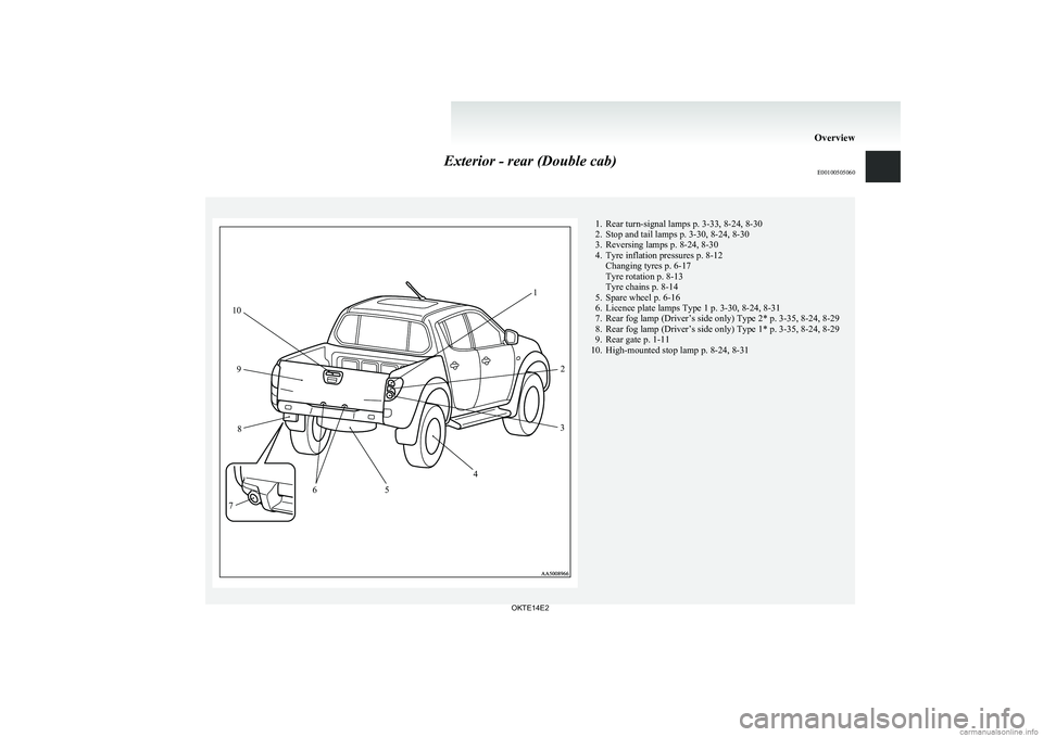 MITSUBISHI L200 2014  Owners Manual (in English) Exterior - rear (Double cab)E001005050601. Rear turn-signal lamps p. 3-33, 8-24, 8-30
2. Stop and tail lamps p. 3-30, 8-24, 8-30
3. Reversing lamps p. 8-24, 8-30
4. Tyre inflation pressures p. 8-12 Ch
