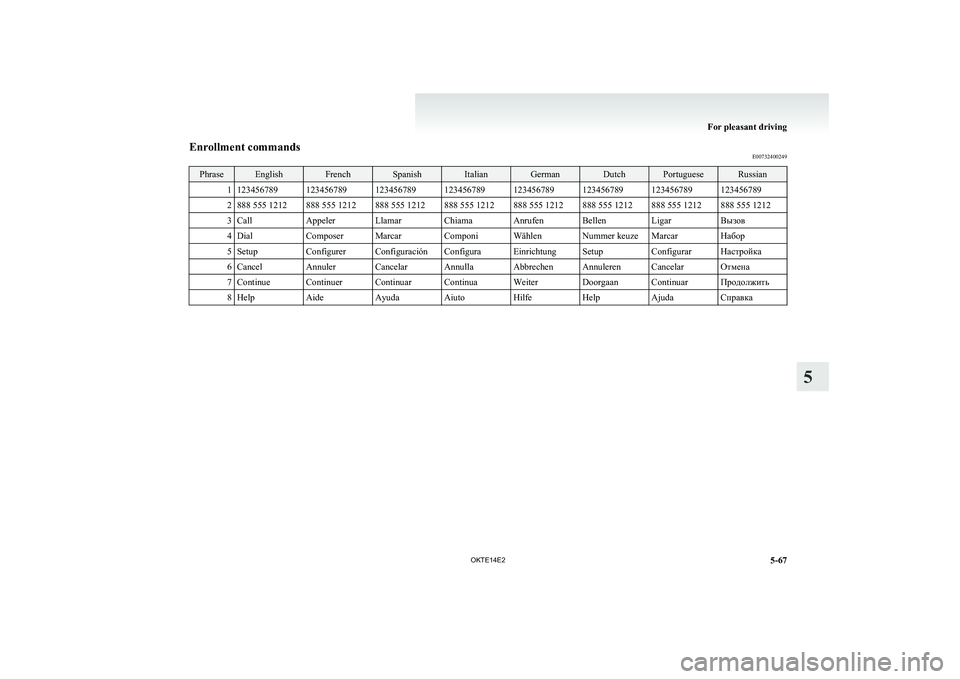 MITSUBISHI L200 2014 Owners Manual (in English) Enrollment commandsE00732400249PhraseEnglishFrenchSpanishItalianGermanDutchPortugueseRussian11234567891234567891234567891234567891234567891234567891234567891234567892888 555 1212888 555 1212888 555 12 MITSUBISHI L200 2014 Owners Manual (in English) Enrollment commandsE00732400249PhraseEnglishFrenchSpanishItalianGermanDutchPortugueseRussian11234567891234567891234567891234567891234567891234567891234567891234567892888 555 1212888 555 1212888 555 12