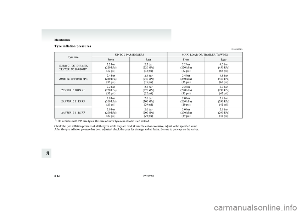 MITSUBISHI L200 2014 Owners Manual (in English) Tyre inflation pressuresE01001402423Tyre sizeUP TO 3 PASSENGERSMAX. LOAD OR TRAILER TOWINGFrontRearFrontRear195R15C 106/104R 8PR,
215/70R15C 109/107R *2.2 bar
(220 kPa) {32 psi}2.2 bar
(220 kPa) {32 p MITSUBISHI L200 2014 Owners Manual (in English) Tyre inflation pressuresE01001402423Tyre sizeUP TO 3 PASSENGERSMAX. LOAD OR TRAILER TOWINGFrontRearFrontRear195R15C 106/104R 8PR,
215/70R15C 109/107R *2.2 bar
(220 kPa) {32 psi}2.2 bar
(220 kPa) {32 p