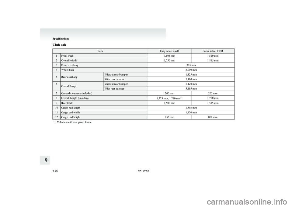 MITSUBISHI L200 2014  Owners Manual (in English) Club cabItemEasy select 4WDSuper select 4WD1Front track1,505 mm1,520 mm2Overall width1,750 mm1,815 mm3Front overhang795 mm4Wheel base3,000 mm5Rear overhangWithout rear bumper1,325 mmWith rear bumper1,