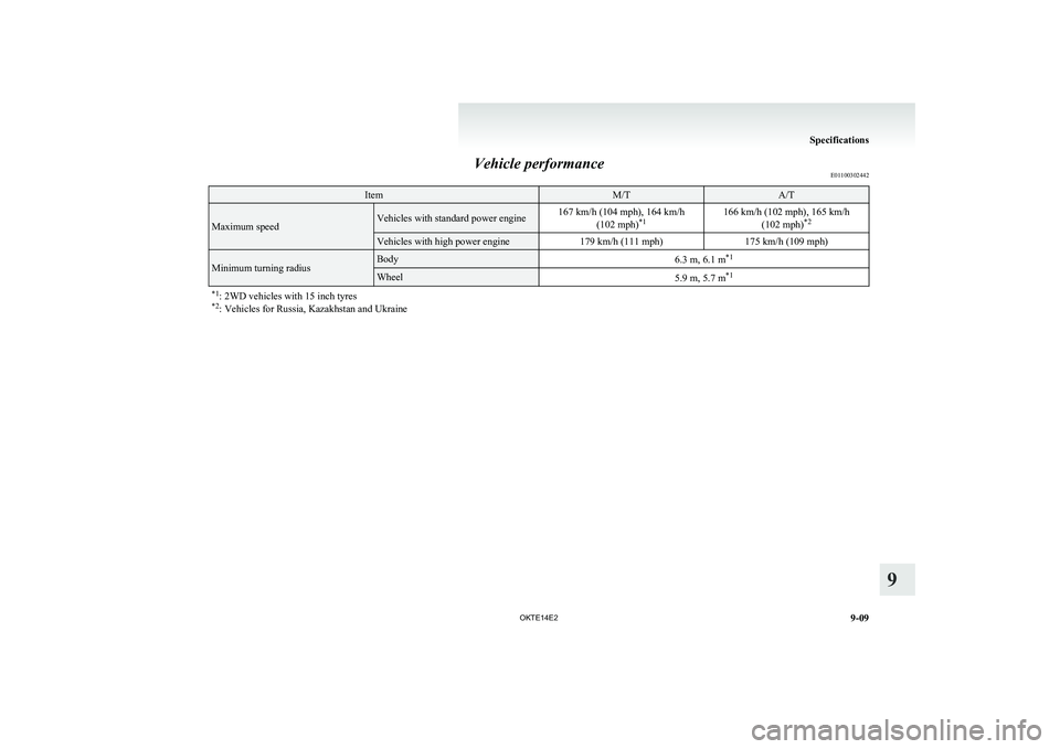 MITSUBISHI L200 2014  Owners Manual (in English) Vehicle performanceE01100302442ItemM/TA/T
Maximum speedVehicles with standard power engine167 km/h (104 mph), 164 km/h
(102 mph) *1166 km/h (102 mph), 165 km/h
(102 mph) *2Vehicles with high power eng