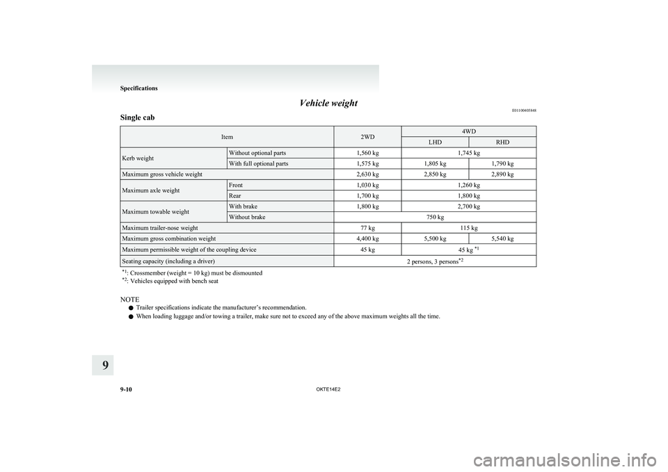 MITSUBISHI L200 2014  Owners Manual (in English) Vehicle weightE01100405848Single cabItem2WD4WDLHDRHDKerb weightWithout optional parts1,560 kg1,745 kgWith full optional parts1,575 kg1,805 kg1,790 kgMaximum gross vehicle weight2,630 kg2,850 kg2,890 k