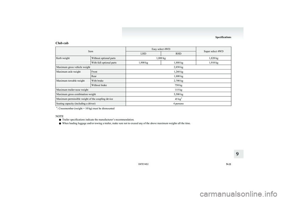 MITSUBISHI L200 2014  Owners Manual (in English) Club cabItemEasy select 4WDSuper select 4WDLHDRHDKerb weightWithout optional parts1,800 kg1,820 kgWith full optional parts1,900 kg1,880 kg1,910 kgMaximum gross vehicle weight2,850 kgMaximum axle weigh