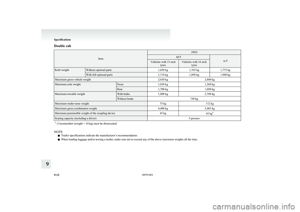 MITSUBISHI L200 2014  Owners Manual (in English) Double cab
Item
2WDM/T
A/T
Vehicles with 15 inchtyresVehicles with 16 inchtyresKerb weightWithout optional parts1,650 kg1,765 kg1,775 kgWith full optional parts1,710 kg1,890 kg1,900 kgMaximum gross ve