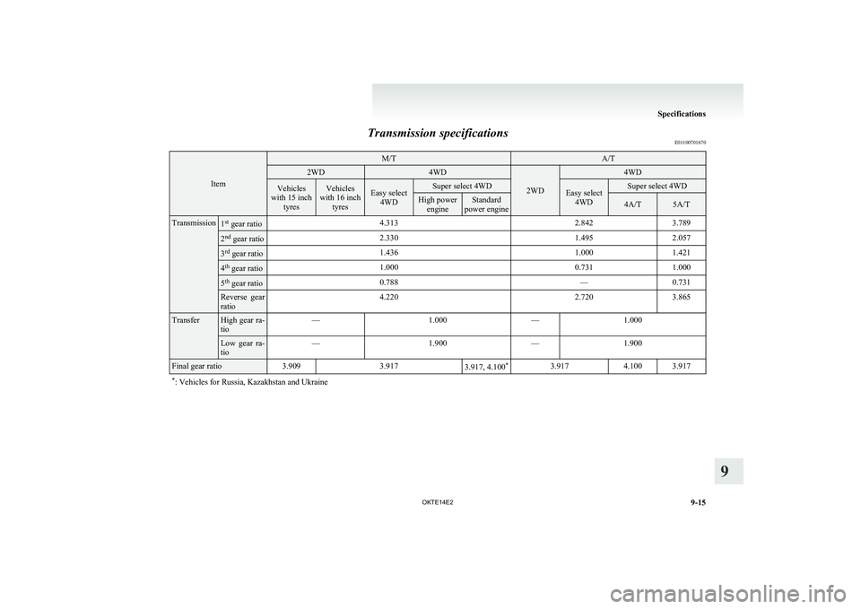 MITSUBISHI L200 2014  Owners Manual (in English) Transmission specificationsE01100701670
Item
M/TA/T2WD4WD
2WD
4WDVehicles
with 15 inch tyresVehicles
with 16 inch tyresEasy select4WDSuper select 4WDEasy select4WDSuper select 4WDHigh powerengineStand