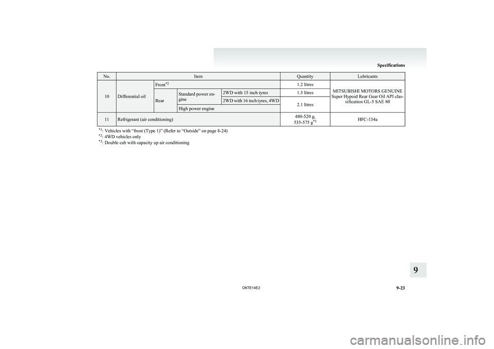 MITSUBISHI L200 2014  Owners Manual (in English) No.ItemQuantityLubricants
10Differential oil
Front*21.2 litres
MITSUBISHI MOTORS GENUINE
Super Hypoid Rear Gear Oil API clas- sification GL-5 SAE 80Rear
Standard power en-
gine2WD with 15 inch tyres1.