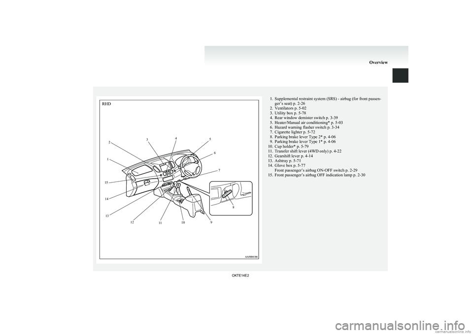 MITSUBISHI L200 2014 Owners Manual (in English) 1. Supplemental restraint system (SRS) - airbag (for front passen-ger’s seat) p. 2-26
2. Ventilators p. 5-02
3. Utility box p. 5-78
4. Rear window demister switch p. 3-39
5. Heater/Manual air condit MITSUBISHI L200 2014 Owners Manual (in English) 1. Supplemental restraint system (SRS) - airbag (for front passen-ger’s seat) p. 2-26
2. Ventilators p. 5-02
3. Utility box p. 5-78
4. Rear window demister switch p. 3-39
5. Heater/Manual air condit