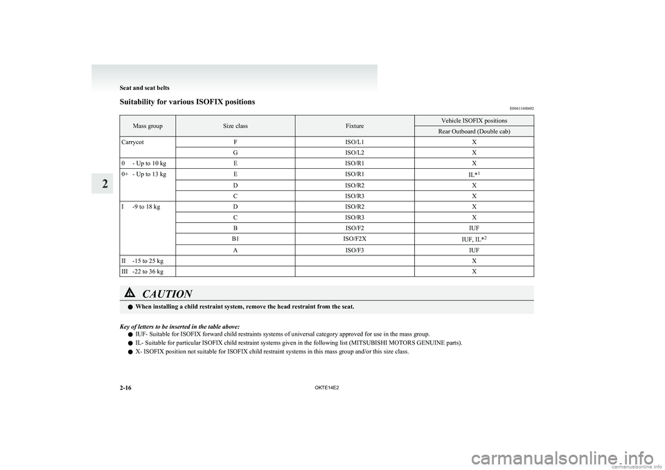 MITSUBISHI L200 2014 (in English) Repair Manual Suitability for various ISOFIX positionsE00411400692Mass groupSize classFixtureVehicle ISOFIX positionsRear Outboard (Double cab)CarrycotFISO/L1XGISO/L2X0- Up to 10 kgEISO/R1X0+- Up to 13 kgEISO/R1IL* MITSUBISHI L200 2014 (in English) Repair Manual Suitability for various ISOFIX positionsE00411400692Mass groupSize classFixtureVehicle ISOFIX positionsRear Outboard (Double cab)CarrycotFISO/L1XGISO/L2X0- Up to 10 kgEISO/R1X0+- Up to 13 kgEISO/R1IL*