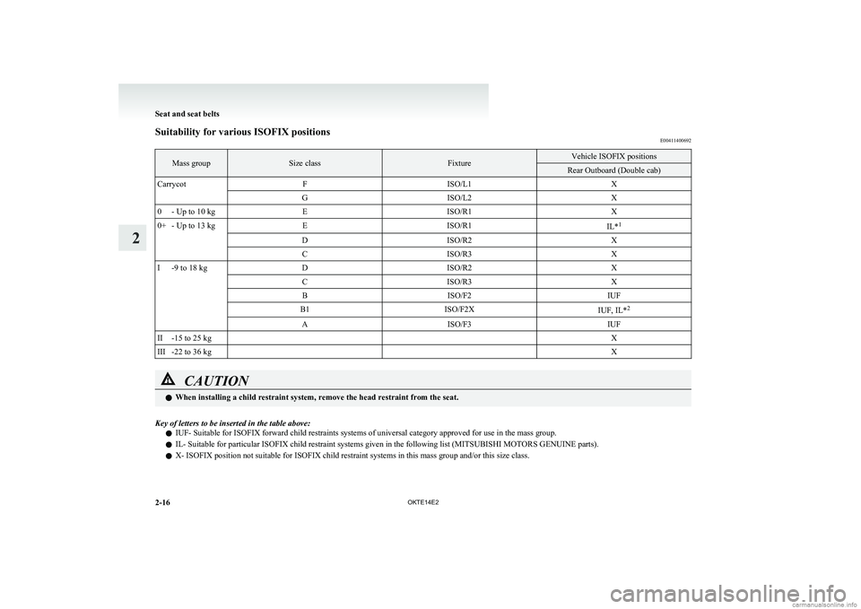 MITSUBISHI L200 2014  Owners Manual (in English) Suitability for various ISOFIX positionsE00411400692Mass groupSize classFixtureVehicle ISOFIX positionsRear Outboard (Double cab)CarrycotFISO/L1XGISO/L2X0- Up to 10 kgEISO/R1X0+- Up to 13 kgEISO/R1IL*