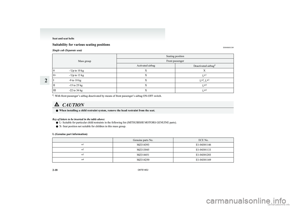 MITSUBISHI L200 2014  Owners Manual (in English) Suitability for various seating positionsE00406801389Single cab (Separate seat)
Mass group
Seating positionFront passengerActivated airbagDeactivated airbag#0- Up to 10 kgXX0+- Up to 13 kgXL*1I-9 to 1