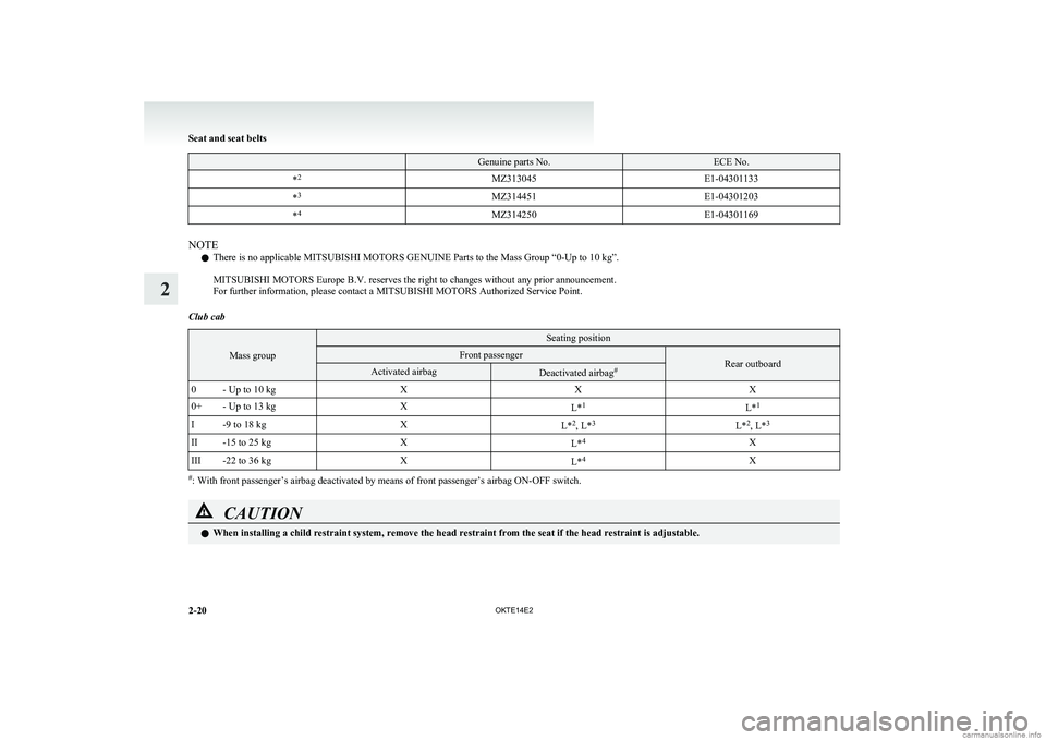 MITSUBISHI L200 2014   (in English) User Guide  Genuine parts No.ECE No.*2MZ313045E1-04301133*3MZ314451E1-04301203*4MZ314250E1-04301169
NOTE
l There is no applicable MITSUBISHI MOTORS GENUINE Parts to the Mass Group “0-Up to 10 kg”.
 
MITSUBIS