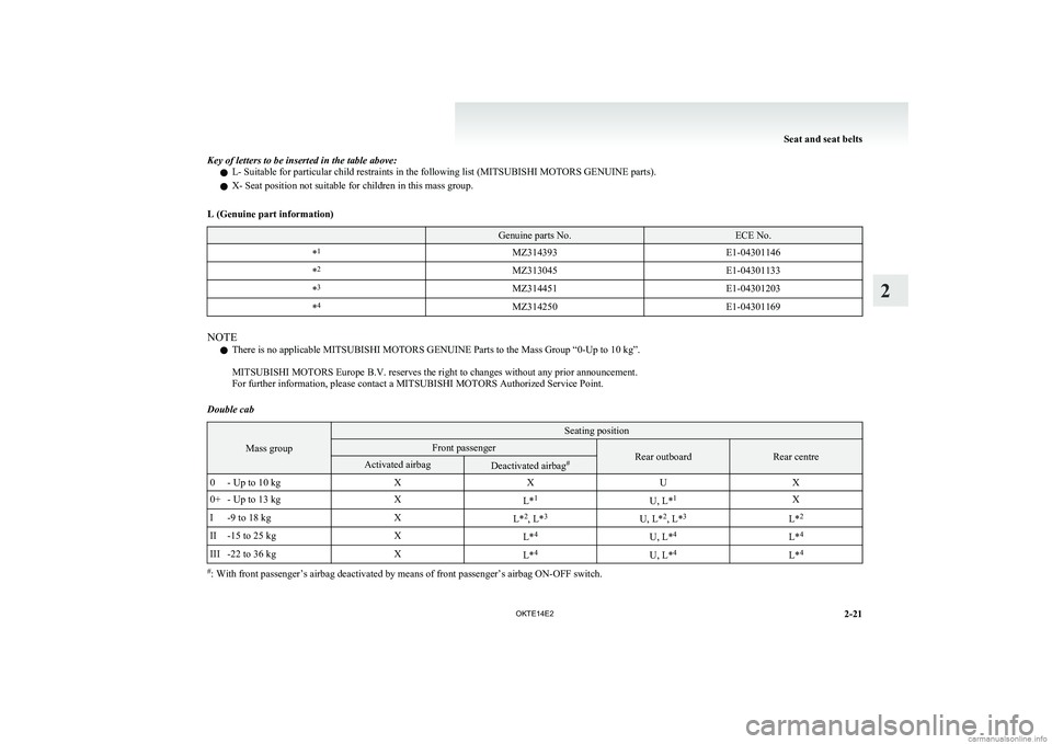 MITSUBISHI L200 2014 (in English) Repair Manual Key of letters to be inserted in the table above:l L- Suitable for particular child restraints in the following list (MITSUBISHI MOTORS GENUINE parts).
l X- Seat position not suitable for children in MITSUBISHI L200 2014 (in English) Repair Manual Key of letters to be inserted in the table above:l L- Suitable for particular child restraints in the following list (MITSUBISHI MOTORS GENUINE parts).
l X- Seat position not suitable for children in