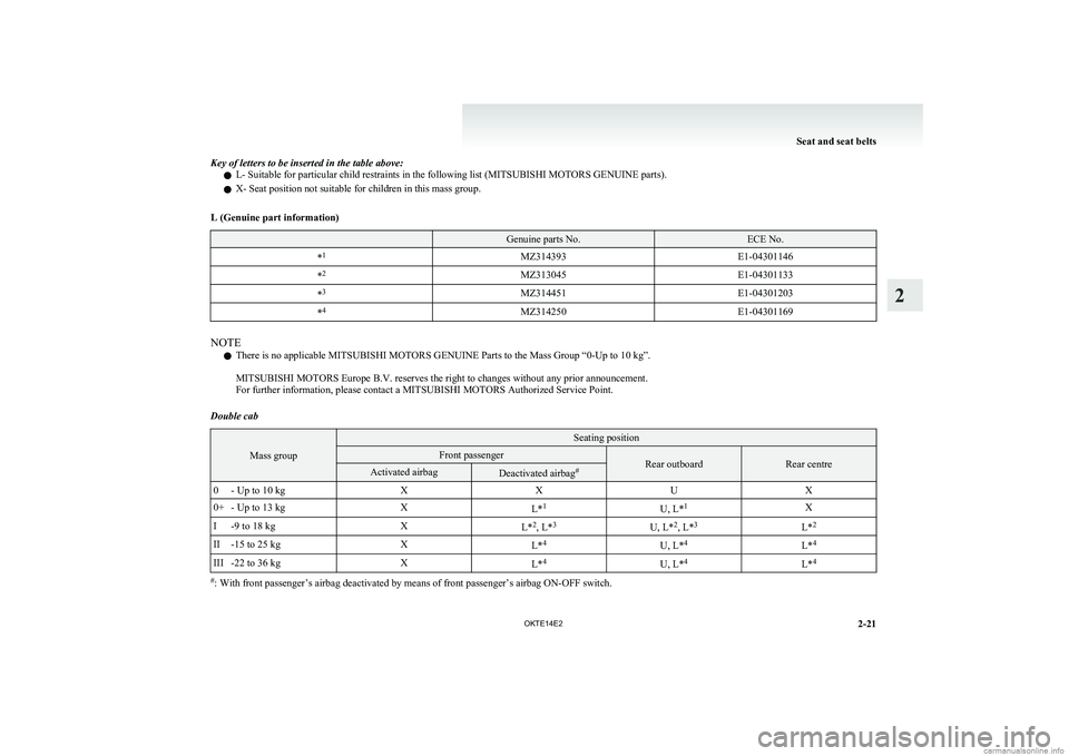 MITSUBISHI L200 2014   (in English) User Guide Key of letters to be inserted in the table above:l L- Suitable for particular child restraints in the following list (MITSUBISHI MOTORS GENUINE parts).
l X- Seat position not suitable for children in 