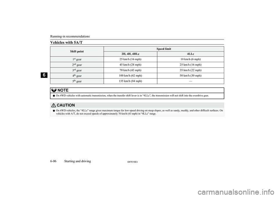 MITSUBISHI L200 2015 Owners Manual (in English) Vehicles with 5A/TShift pointSpeed limit2H, 4H, 4HLc4LLc1st
gear25 km/h (16 mph)10 km/h (6 mph)2nd
gear45 km/h (28 mph)25 km/h (16 mph)3rd
gear70 km/h (43 mph)35 km/h (22 mph)4th
gear100 km/h (62 MITSUBISHI L200 2015 Owners Manual (in English) Vehicles with 5A/TShift pointSpeed limit2H, 4H, 4HLc4LLc1st
gear25 km/h (16 mph)10 km/h (6 mph)2nd
gear45 km/h (28 mph)25 km/h (16 mph)3rd
gear70 km/h (43 mph)35 km/h (22 mph)4th
gear100 km/h (62