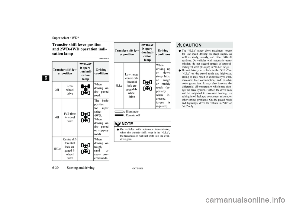 MITSUBISHI L200 2015  Owners Manual (in English) Transfer shift lever positionand 2WD/4WD operation indi- cation lamp
E00605800228
Transfer shift lev- er position
2WD/4WD opera-
tion indi- cationlamp
Driving
conditions2H
Rear-
wheel driveWhen
drivin