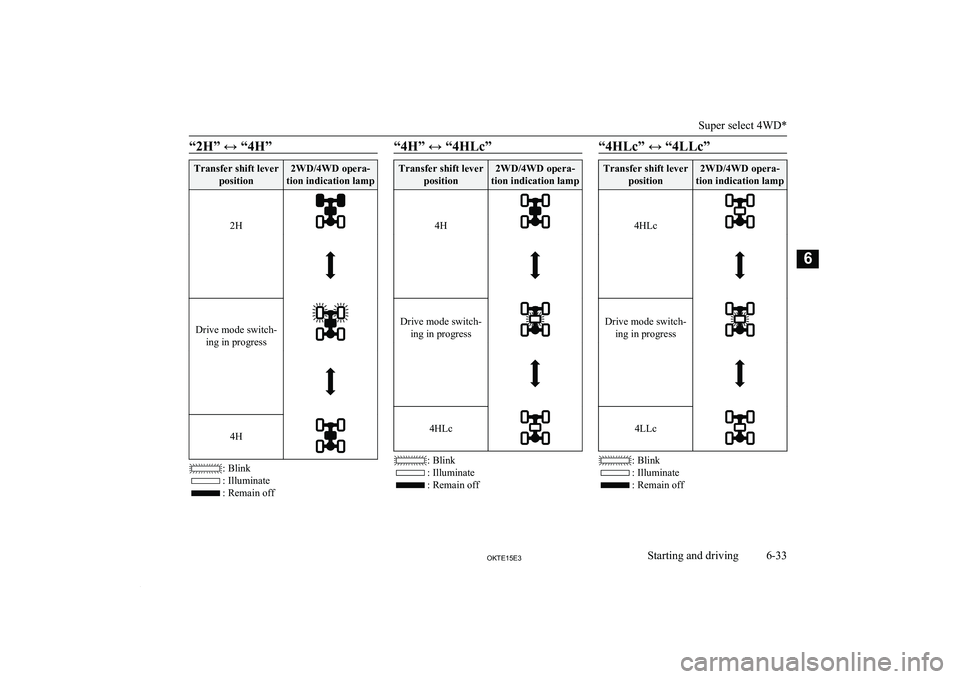MITSUBISHI L200 2015  Owners Manual (in English) “2H” ↔ “4H”Transfer shift leverposition2WD/4WD opera-
tion indication lamp
2H Drive mode switch- ing in progress 4H
: Blink
: Illuminate
: Remain off
“4H” ↔ “4HLc”Transfer shift le