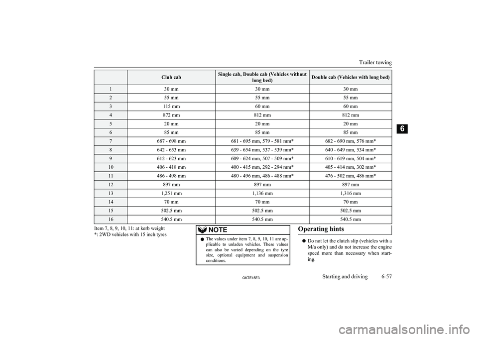 MITSUBISHI L200 2015 Owners Manual (in English) Club cabSingle cab, Double cab (Vehicles withoutlong bed)Double cab (Vehicles with long bed)130 mm30 mm30 mm255 mm55 mm55 mm3115 mm60 mm60 mm4872 mm812 mm812 mm520 mm20 mm20 mm685 mm85 mm85 mm7687 - MITSUBISHI L200 2015 Owners Manual (in English) Club cabSingle cab, Double cab (Vehicles withoutlong bed)Double cab (Vehicles with long bed)130 mm30 mm30 mm255 mm55 mm55 mm3115 mm60 mm60 mm4872 mm812 mm812 mm520 mm20 mm20 mm685 mm85 mm85 mm7687 -