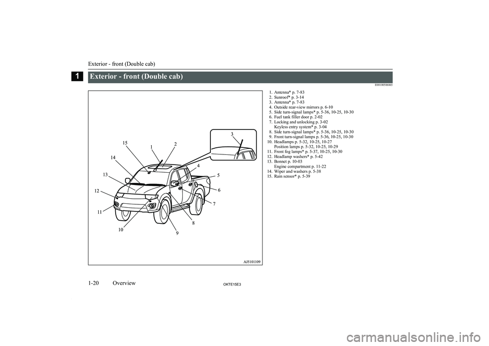 MITSUBISHI L200 2015  Owners Manual (in English) Exterior - front (Double cab)E001005068651. Antenna* p. 7-832. Sunroof* p. 3-14
3. Antenna* p. 7-83
4. Outside rear-view mirrors p. 6-10
5. Side turn-signal lamps* p. 5-36, 10-25, 10-30
6. Fuel tank f