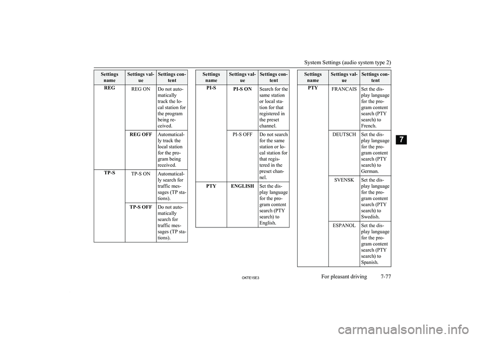 MITSUBISHI L200 2015 Owners Manual (in English) SettingsnameSettings val- ueSettings con-tentREGREG ONDo not auto-
matically
track the lo-
cal station for
the program
being re-
ceived.REG OFFAutomatical-
ly track the
local station
for the pro-
gram MITSUBISHI L200 2015 Owners Manual (in English) SettingsnameSettings val- ueSettings con-tentREGREG ONDo not auto-
matically
track the lo-
cal station for
the program
being re-
ceived.REG OFFAutomatical-
ly track the
local station
for the pro-
gram