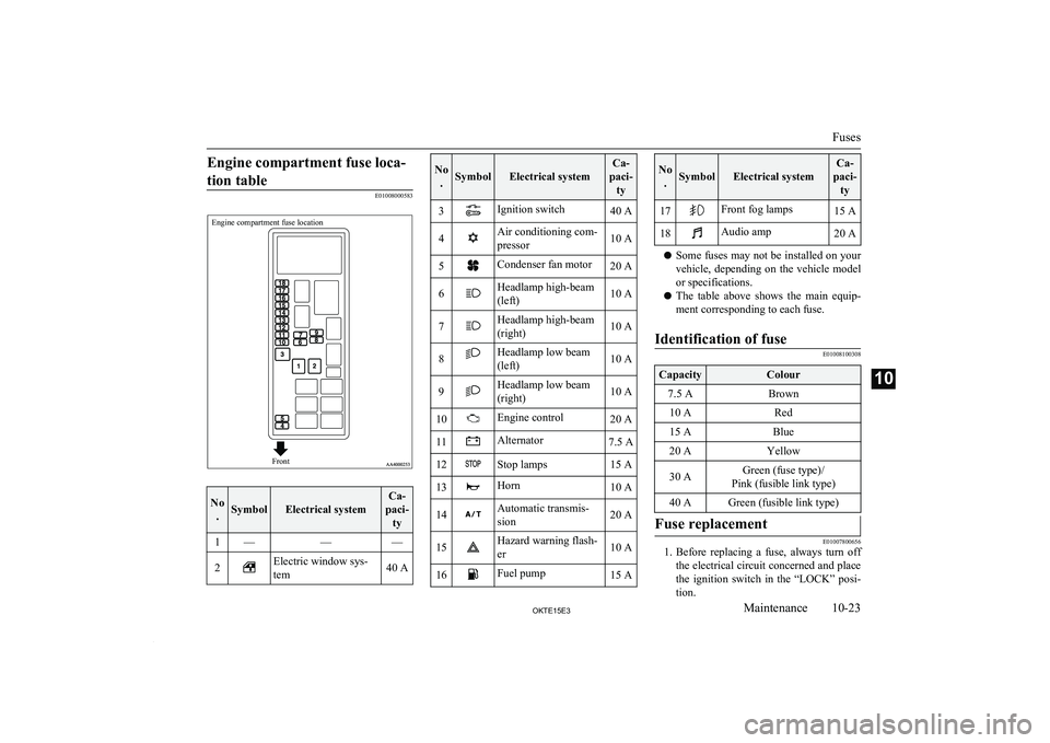 MITSUBISHI L200 2015  Owners Manual (in English) Engine compartment fuse loca-tion table
E01008000583
Engine compartment fuse locationFront
No .SymbolElectrical system
Ca-
paci- ty1———2Electric window sys-
tem40 ANo .SymbolElectrical system
Ca