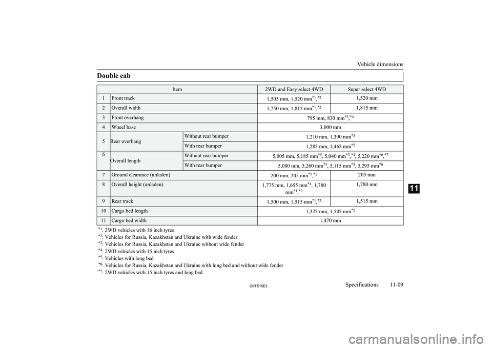 MITSUBISHI L200 2015  Owners Manual (in English) Double cabItem2WD and Easy select 4WDSuper select 4WD1Front track1,505 mm, 1,520 mm*1
,*21,520 mm2Overall width1,750 mm, 1,815 mm *1
,*21,815 mm3Front overhang795 mm, 830 mm *3
,*44Wheel base3,000 mm
