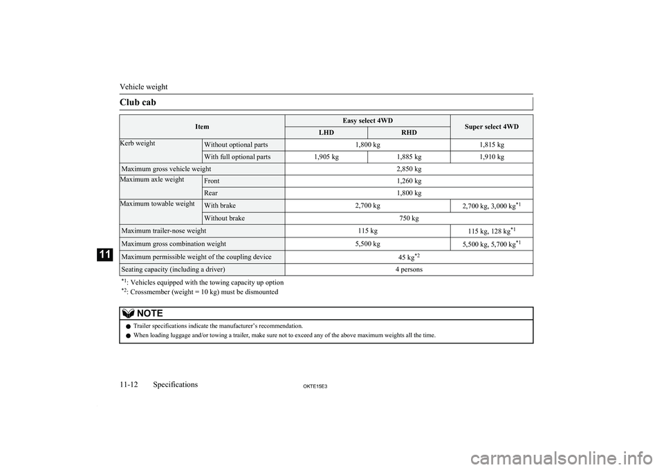 MITSUBISHI L200 2015 Owners Manual (in English) Club cabItemEasy select 4WDSuper select 4WDLHDRHDKerb weightWithout optional parts1,800 kg1,815 kgWith full optional parts1,905 kg1,885 kg1,910 kgMaximum gross vehicle weight2,850 kgMaximum axle weigh MITSUBISHI L200 2015 Owners Manual (in English) Club cabItemEasy select 4WDSuper select 4WDLHDRHDKerb weightWithout optional parts1,800 kg1,815 kgWith full optional parts1,905 kg1,885 kg1,910 kgMaximum gross vehicle weight2,850 kgMaximum axle weigh