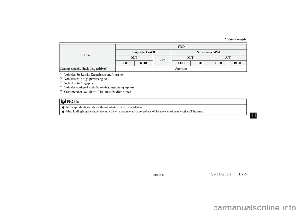 MITSUBISHI L200 2015 Owners Manual (in English) Item
4WDEasy select 4WDSuper select 4WDM/TA/TM/TA/TLHDRHDLHDRHDLHDRHDSeating capacity (including a driver)5 persons*1: Vehicles for Russia, Kazakhstan and Ukraine
*2 : Vehicles with high power engine
MITSUBISHI L200 2015 Owners Manual (in English) Item
4WDEasy select 4WDSuper select 4WDM/TA/TM/TA/TLHDRHDLHDRHDLHDRHDSeating capacity (including a driver)5 persons*1: Vehicles for Russia, Kazakhstan and Ukraine
*2 : Vehicles with high power engine