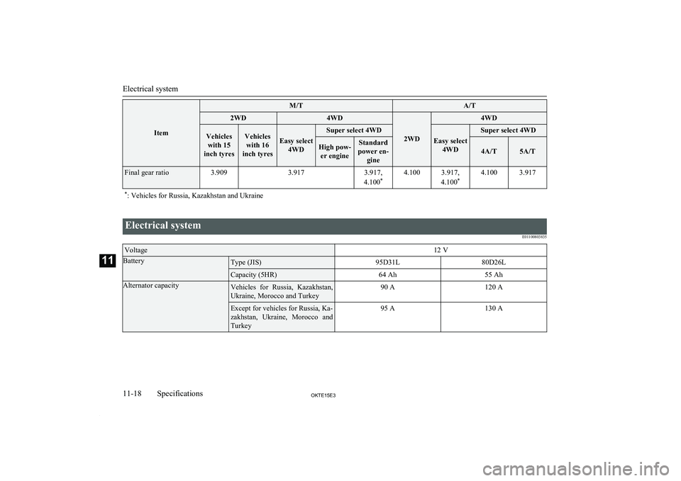 MITSUBISHI L200 2015 Owners Manual (in English) Item
M/TA/T2WD4WD
2WD
4WDVehicleswith 15
inch tyresVehicles with 16
inch tyresEasy select 4WD
Super select 4WD
Easy select4WD
Super select 4WDHigh pow-er engineStandard
power en- gine
4A/T5A/T
Final g MITSUBISHI L200 2015 Owners Manual (in English) Item
M/TA/T2WD4WD
2WD
4WDVehicleswith 15
inch tyresVehicles with 16
inch tyresEasy select 4WD
Super select 4WD
Easy select4WD
Super select 4WDHigh pow-er engineStandard
power en- gine
4A/T5A/T
Final g
