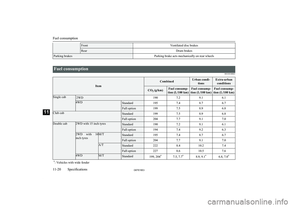 MITSUBISHI L200 2015   (in English) Owners Guide FrontVentilated disc brakesRearDrum brakesParking brakesParking brake acts mechanically on rear wheels
 
Fuel consumptionE01101100821
Item
CombinedUrban condi-tionsExtra-urbanconditionsCO 2 (g/km)Fuel