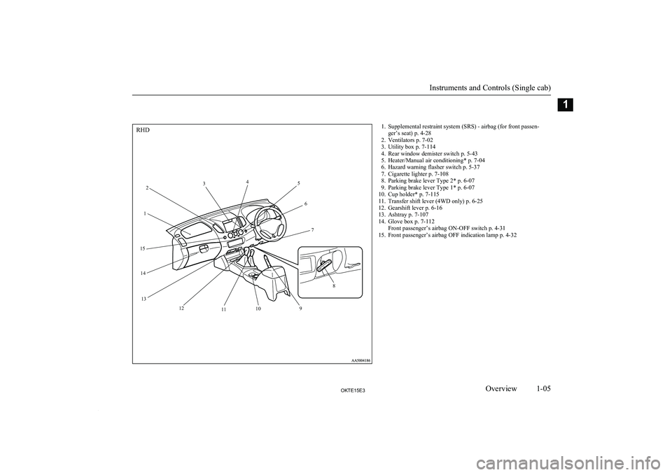 MITSUBISHI L200 2015  Owners Manual (in English) 1. Supplemental restraint system (SRS) - airbag (for front passen-ger’s seat) p. 4-28
2. Ventilators p. 7-02
3. Utility box p. 7-114
4. Rear window demister switch p. 5-43
5. Heater/Manual air condi