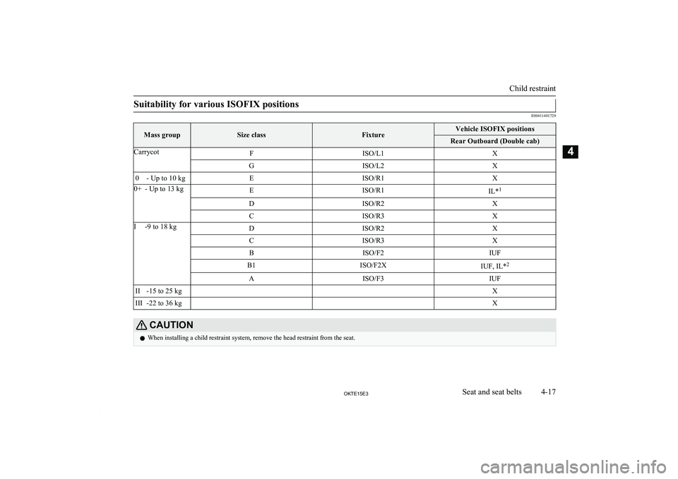 MITSUBISHI L200 2015 (in English) Repair Manual Suitability for various ISOFIX positions
E00411401729Mass groupSize classFixtureVehicle ISOFIX positionsRear Outboard (Double cab)CarrycotFISO/L1XGISO/L2X0- Up to 10 kgEISO/R1X0+- Up to 13 kgEISO/R1IL MITSUBISHI L200 2015 (in English) Repair Manual Suitability for various ISOFIX positions
E00411401729Mass groupSize classFixtureVehicle ISOFIX positionsRear Outboard (Double cab)CarrycotFISO/L1XGISO/L2X0- Up to 10 kgEISO/R1X0+- Up to 13 kgEISO/R1IL