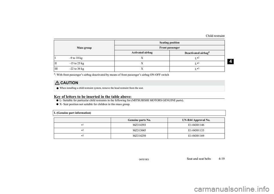 MITSUBISHI L200 2015 (in English) Repair Manual Mass group
Seating positionFront passengerActivated airbagDeactivated airbag#I-9 to 18 kgXL*2II-15 to 25 kgXL*3III-22 to 36 kgXL*3
#
: With front passenger’s airbag deactivated by means of front pas MITSUBISHI L200 2015 (in English) Repair Manual Mass group
Seating positionFront passengerActivated airbagDeactivated airbag#I-9 to 18 kgXL*2II-15 to 25 kgXL*3III-22 to 36 kgXL*3
#
: With front passenger’s airbag deactivated by means of front pas