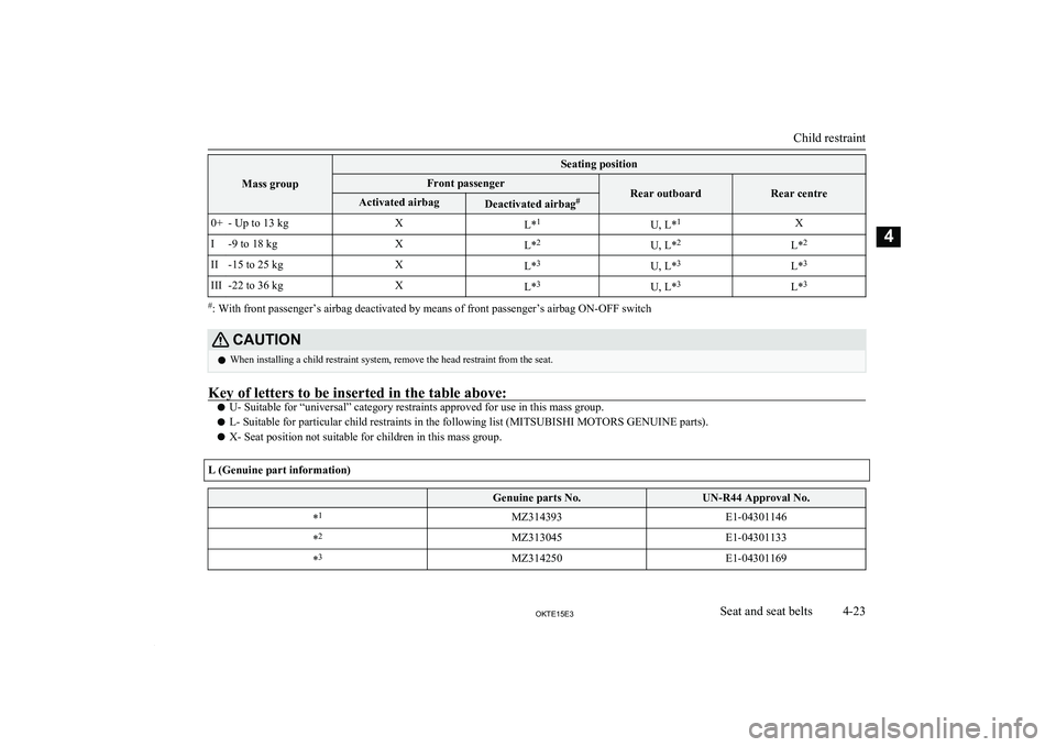 MITSUBISHI L200 2015 (in English) Repair Manual Mass group
Seating positionFront passengerRear outboardRear centreActivated airbagDeactivated airbag#0+- Up to 13 kgXL*1U, L* 1XI-9 to 18 kgXL*2U, L* 2L*2II-15 to 25 kgXL*3U, L* 3L*3III-22 to 36 kgXL* MITSUBISHI L200 2015 (in English) Repair Manual Mass group
Seating positionFront passengerRear outboardRear centreActivated airbagDeactivated airbag#0+- Up to 13 kgXL*1U, L* 1XI-9 to 18 kgXL*2U, L* 2L*2II-15 to 25 kgXL*3U, L* 3L*3III-22 to 36 kgXL*